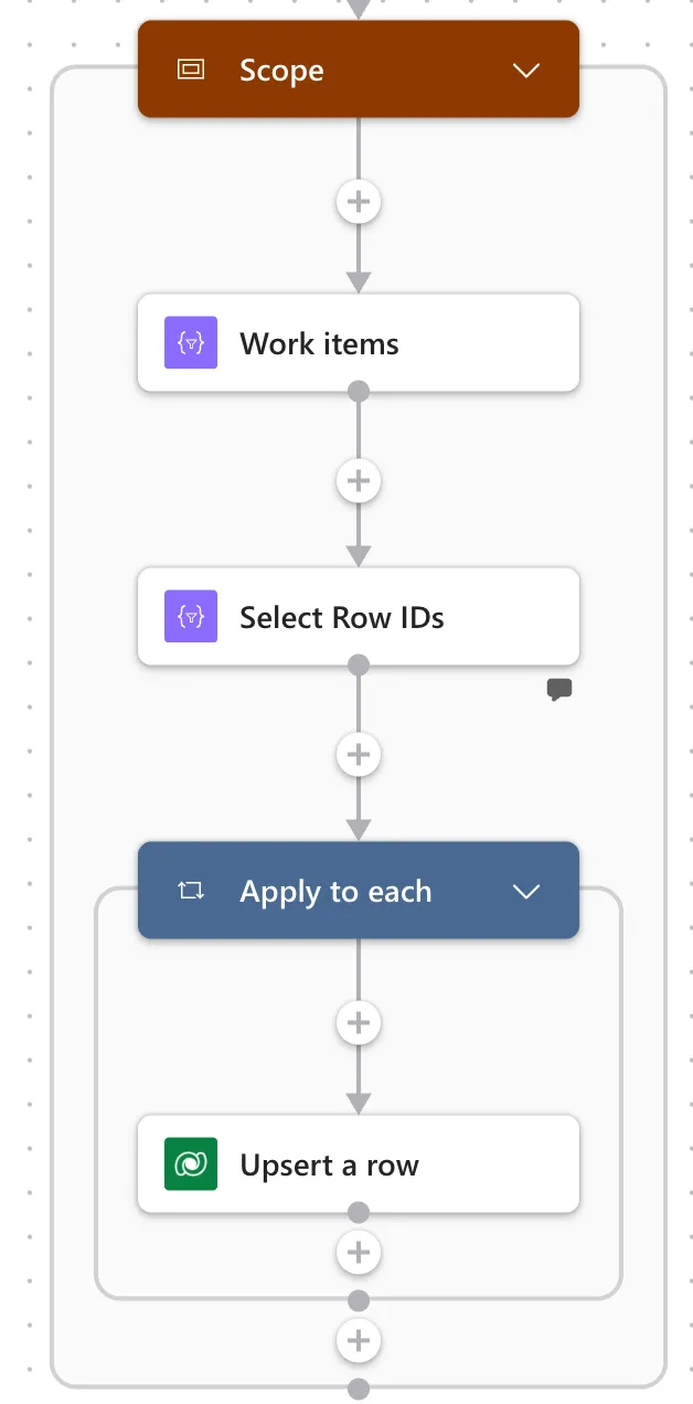 The finished flow inside a Scope: a Compose named Work items, a Select named Select Row IDs, and an Apply to each containing Upsert a row.